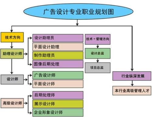 赤峰想学习电脑相关的技能哪里有培训班？